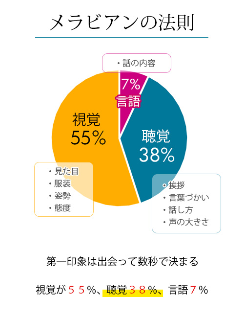 ボイストレーニングについて 名古屋の印象声講師 久米由美